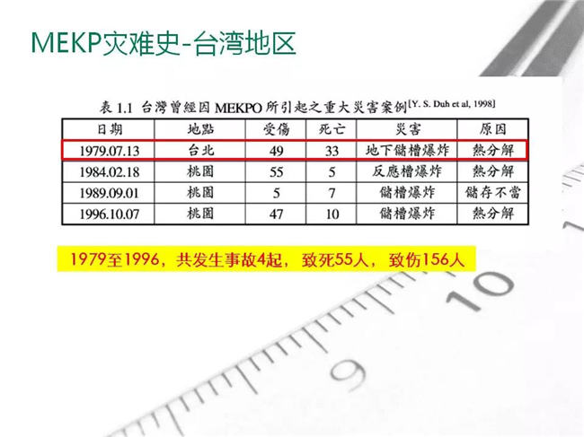 MEKP災難史-臺灣地區