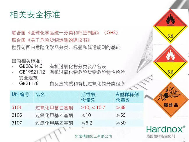 固化劑相關安全標準