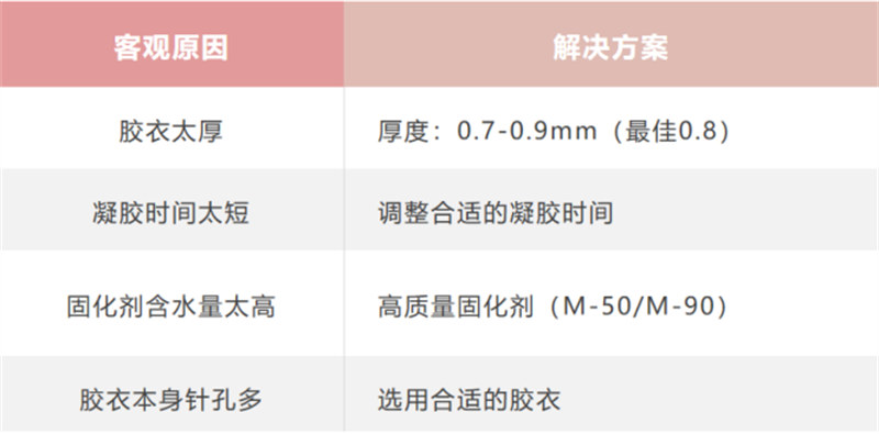 玻璃鋼衛浴潔具的模具生產問題解析：針孔