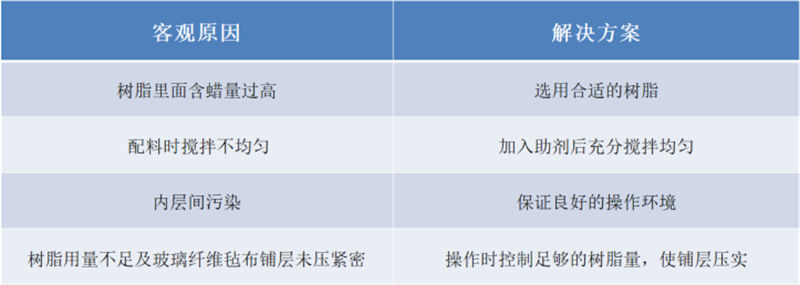 玻璃鋼衛浴潔具的模具生產問題解析：分層