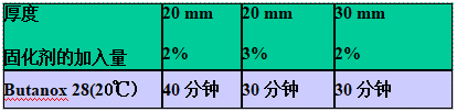 AOC力聯思Neobond ® VE 6100-W-1結構膠的小制件凝膠時間