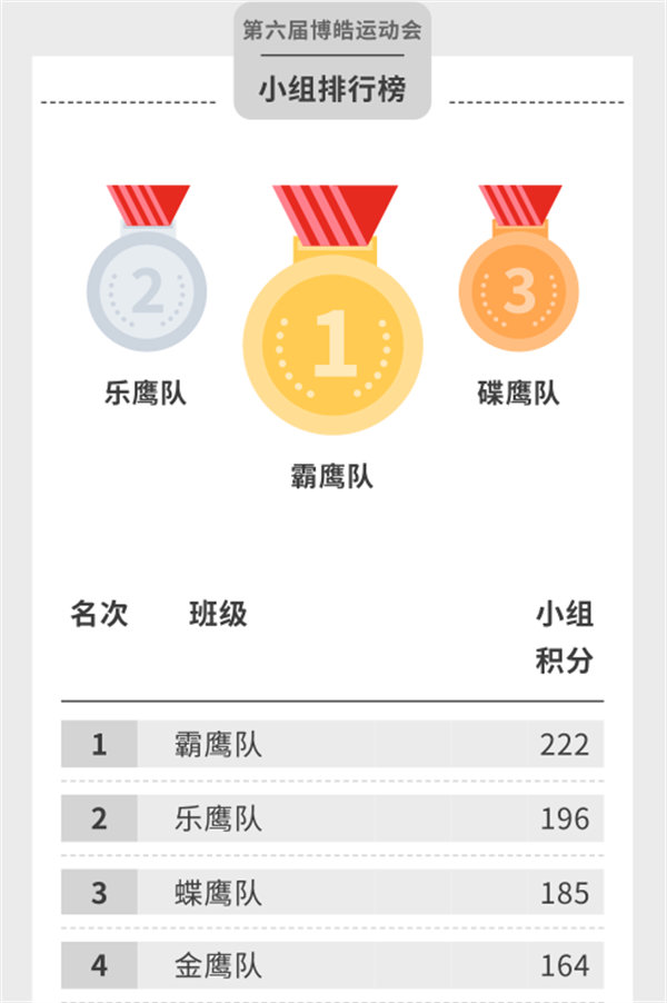 運動與激情碰撞，健康與快樂共享—廣東博皓第六屆運動會（二）        -14